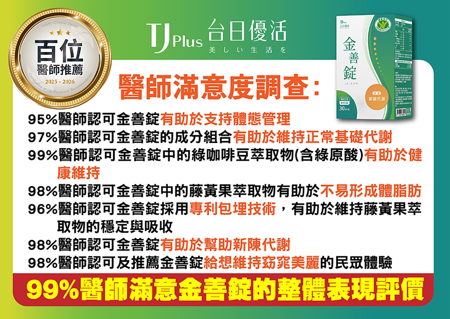 金善錠｜百位醫師推薦2.jpg