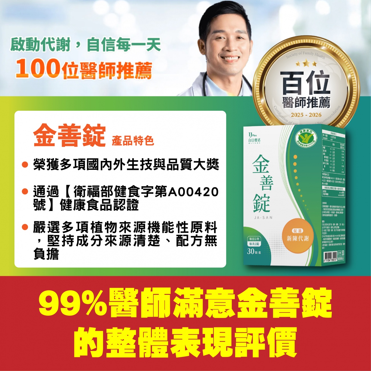 金善錠｜台日優活代謝保健獲百位醫師首選推薦 專業再度肯定！